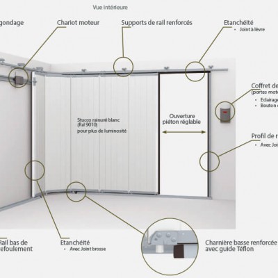 porte-garage-SECTIONNELLE-lateral